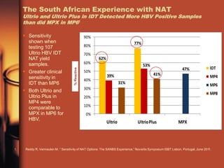 True Nat Testing Nat Testing | PDF
