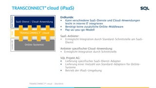 TRANSCONNECT® cloud (iPaaS)
TRANSCONNECT® cloud - Überblick
Endkunde:
 Kann verschiedene SaaS-Dienste und Cloud-Anwendungen
leicht in interne IT integrieren
 Benötigt keine zusätzliche OnSite-Middleware
 Pay-as-you-go-Modell
SaaS-Anbieter:
 Ermöglicht Integration durch Standard-Schnittstelle am SaaS-
Dienst
Anbieter spezifischer Cloud-Anwendung:
 Ermöglicht Integration durch Schnittstelle
SQL Projekt AG:
 Lieferung spezifischer SaaS-Dienst-Adapter
 Lieferung einer Vielzahl von Standard-Adaptern für OnSite-
Systeme
 Betrieb der iPaaS-Umgebung
SaaS-PlattformKunden-RZiPaaS
OnSite-System(e)
SaaS-Dienst / Cloud-Anwendung
TRANSCONNECT® cloud
 