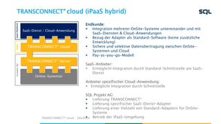 TRANSCONNECT® cloud (iPaaS hybrid)
TRANSCONNECT® cloud - Überblick
Endkunde:
 Integration mehrerer OnSite-Systeme untereinander und mit
SaaS-Diensten & Cloud-Anwendungen
 Bezug der Adapter als Standard-Software (keine zusätzliche
Entwicklung)
 Sichere und selektive Datenübertragung zwischen OnSite-
Systemen und Cloud
 Pay-as-you-go-Modell
SaaS-Anbieter:
 Ermöglicht Integration durch Standard-Schnittstelle am SaaS-
Dienst
Anbieter spezifischer Cloud-Anwendung:
 Ermöglicht Integration durch Schnittstelle
SQL Projekt AG:
 Lieferung TRANSCONNECT®
 Lieferung spezifischer SaaS-Dienst-Adapter
 Lieferung einer Vielzahl von Standard-Adaptern für OnSite-
Systeme
 Betrieb der iPaaS-Umgebung
Kunden-RZiPaaSSaaS-Plattform
OnSite-System(e)
SaaS-Dienst / Cloud-Anwendung
TRANSCONNECT® cloud
TRANSCONNECT® Server
 