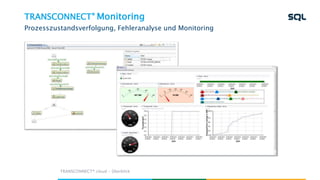 TRANSCONNECT® Monitoring
Prozesszustandsverfolgung, Fehleranalyse und Monitoring
TRANSCONNECT® cloud - Überblick
 