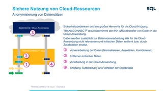TRANSCONNECT® cloud
Sicherheitsbedenken sind ein großes Hemmnis für die Cloud-Nutzung.
TRANSCONNECT® cloud übernimmt den Hin-&Rücktransfer von Daten in die
Cloud-Anwendung.
Dabei werden zusätzlich zur Datenvorverarbeitung alle für die Cloud-
Anwendung nicht relevanten und kritischen Daten entfernt bzw. durch
Zufallsdaten ersetzt.
j Vorverarbeitung der Daten (Normalisieren, Auswählen, Kombinieren)
k Entfernen kritischer Daten
l Verarbeitung in der Cloud-Anwendung
m Empfang, Aufbereitung und Verteilen der Ergebnisse
SaaS-Dienst / Cloud-Anwendung
Sichere Nutzung von Cloud-Ressourcen
Anonymisierung von Datensätzen
TRANSCONNECT® cloud - Überblick
1
2
3
4
 