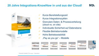 20 Jahre Integrations-KnowHow in und aus der Cloud!
 Kurze Bereitstellungszeit
 Kurze Integrationszyklen
 Granulare Daten- & Prozessverteilung
(cloud vs. on site)
 Individuelle Sicherheit auf Datenebene
 Flexible Betriebsmodelle
 Hohe Betriebsstabilität
 „Pay as you go“ – Modelle
TRANSCONNECT® cloud - Überblick
 