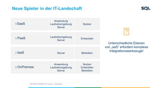 SaaS
Neue Spieler in der IT-Landschaft
TRANSCONNECT® cloud - Überblick
PaaS
IaaS
OnPremise
Anwendung
Laufzeitumgebung
Server
Laufzeitumgebung
Server
Server
Anwendung
Laufzeitumgebung
Server
Nutzen
Entwickeln
Betreiben
Nutzen
Entwicklen
Betreiben
Unterschiedliche Ebenen
von „aaS“ erfordern komplexe
Integrationswerkzeuge!
 