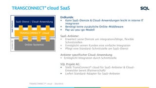 TRANSCONNECT® cloud SaaS
TRANSCONNECT® cloud - Überblick
Endkunde:
 Kann SaaS-Dienste & Cloud-Anwendungen leicht in interne IT
integrieren
 Benötigt keine zusätzliche OnSite-Middleware
 Pay-as-you-go-Modell
SaaS-Anbieter:
 Erweitert seine Dienste um integrationsfähige, flexible
Schnittstellen
 Ermöglicht seinen Kunden eine einfache Integration
 Pflegt eine Standard-Schnittstelle am SaaS-Dienst
Anbieter spezifischer Cloud-Anwendung:
 Ermöglicht Integration durch Schnittstelle
SQL Projekt AG:
 Stellt TransConnect® cloud für SaaS-Anbieter & Cloud-
Entwickler bereit (Partnerschaft)
 Liefert Standard-Adapter für SaaS-Anbieter
SaaS-PlattformKunden-RZ
OnSite-System(e)
SaaS-Dienst / Cloud-Anwendung
TRANSCONNECT® cloud
 