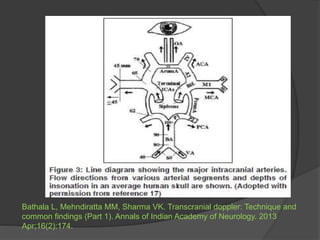 Bathala L, Mehndiratta MM, Sharma VK. Transcranial doppler: Technique and
common findings (Part 1). Annals of Indian Academy of Neurology. 2013
Apr;16(2):174.
 