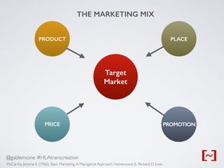 @gablemoine #HLAtranscreation
McCarthy, Jerome E. (1960). Basic Marketing.A Managerial Approach. Homewood, IL: Richard D. Irwin
Target
Market
PRODUCT PLACE
PRICE PROMOTION
THE MARKETING MIX
 