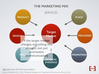 @gablemoine #HLAtranscreation
Booms, B. & Bitner, M. J. (1981). Marketing Strategies and Organizational Structures for Service Firms
Target
Market
PRODUCT PLACE
PRICE PROMOTION
PEOPLE
PHYSICAL
EVIDENCE
PROCESSES
THE MARKETING MIX
SERVICES
If the target market
changes, everything else
changes, not just
promotion
(communication)
 