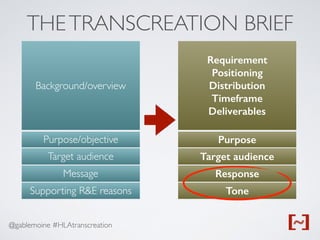 @gablemoine #HLAtranscreation
THETRANSCREATION BRIEF
Requirement
Positioning
Distribution
Timeframe
Deliverables
Purpose
Target audience
Response
Tone
Background/overview
Purpose/objective
Target audience
Message
Supporting R&E reasons
 