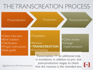 @gablemoine #HLAtranscreation
Pre-production Production Post-production
THETRANSCREATION PROCESS
•Client interview
•Brief creation
•Clariﬁcation
•Project instructions
•Style guide
•Translation 
•Revision 
•Proofreading
•Client review
•Change  
implementation• TRANSCREATION
Transcreation => an additional step
in translation, in addition to pre- and
post-production stages, to check
that the reaction is the intended one
 