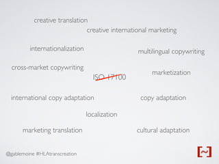 @gablemoine #HLAtranscreation
ISO 17100
internationalization
international copy adaptation
localization
creative international marketing
multilingual copywriting
marketization
copy adaptation
cultural adaptationmarketing translation
cross-market copywriting
creative translation
 