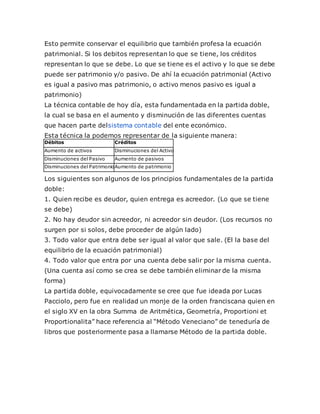 Esto permite conservar el equilibrio que también profesa la ecuación
patrimonial. Si los debitos representan lo que se tiene, los créditos
representan lo que se debe. Lo que se tiene es el activo y lo que se debe
puede ser patrimonio y/o pasivo. De ahí la ecuación patrimonial (Activo
es igual a pasivo mas patrimonio, o activo menos pasivo es igual a
patrimonio)
La técnica contable de hoy día, esta fundamentada en la partida doble,
la cual se basa en el aumento y disminución de las diferentes cuentas
que hacen parte delsistema contable del ente económico.
Esta técnica la podemos representar de la siguiente manera:
Débitos Créditos
Aumento de activos Disminuciones del Activo
Disminuciones del Pasivo Aumento de pasivos
Disminuciones del PatrimonioAumento de patrimonio
Los siguientes son algunos de los principios fundamentales de la partida
doble:
1. Quien recibe es deudor, quien entrega es acreedor. (Lo que se tiene
se debe)
2. No hay deudor sin acreedor, ni acreedor sin deudor. (Los recursos no
surgen por si solos, debe proceder de algún lado)
3. Todo valor que entra debe ser igual al valor que sale. (El la base del
equilibrio de la ecuación patrimonial)
4. Todo valor que entra por una cuenta debe salir por la misma cuenta.
(Una cuenta así como se crea se debe también eliminar de la misma
forma)
La partida doble, equivocadamente se cree que fue ideada por Lucas
Pacciolo, pero fue en realidad un monje de la orden franciscana quien en
el siglo XV en la obra Summa de Aritmética, Geometría, Proportioni et
Proportionalita” hace referencia al “Método Veneciano” de teneduría de
libros que posteriormente pasa a llamarse Método de la partida doble.
 
