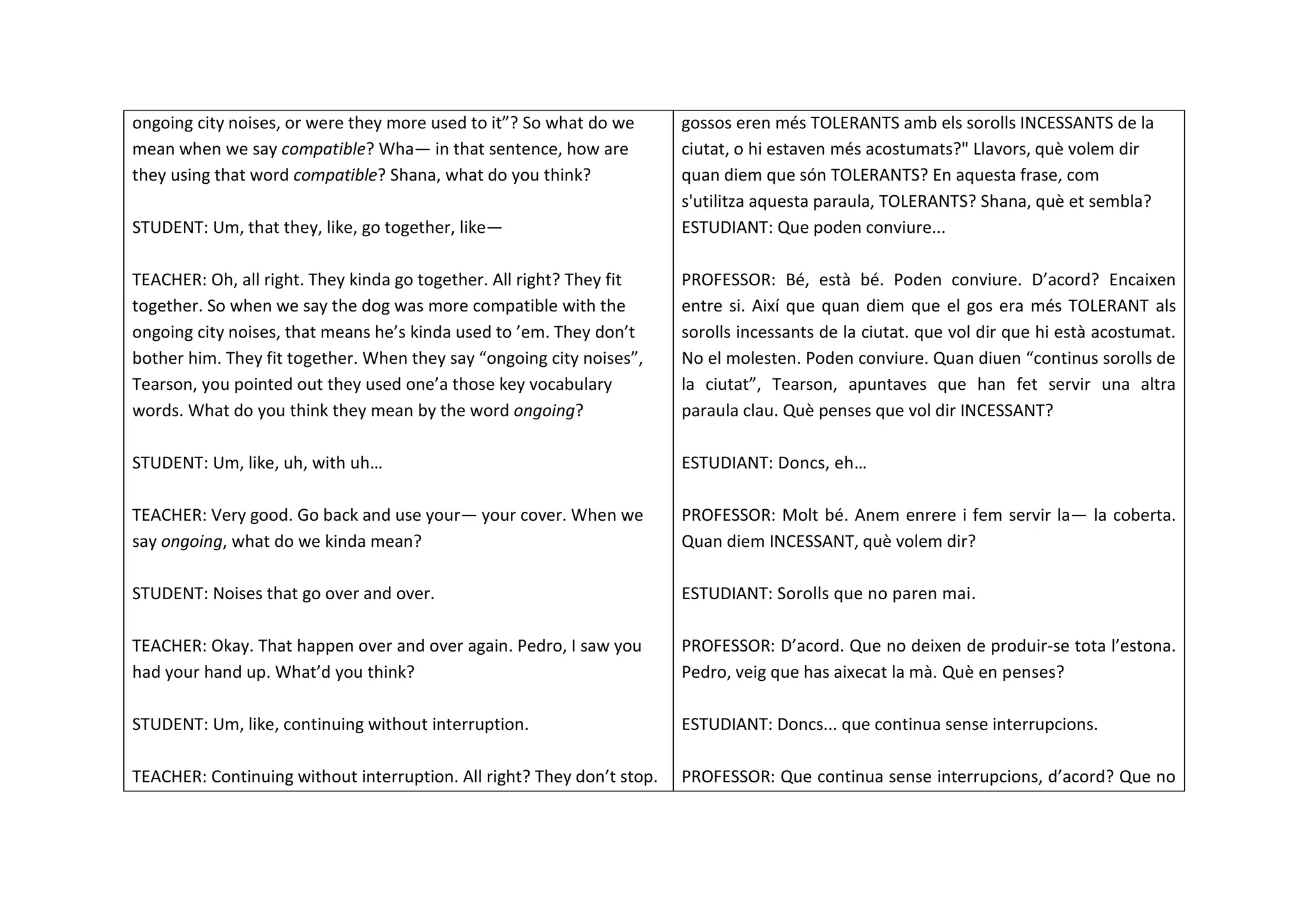 ongoing city noises, or were they more used to it”? So what do we
mean when we say compatible? Wha— in that sentence, how are
they using that word compatible? Shana, what do you think?
STUDENT: Um, that they, like, go together, like—
TEACHER: Oh, all right. They kinda go together. All right? They fit
together. So when we say the dog was more compatible with the
ongoing city noises, that means he’s kinda used to ’em. They don’t
bother him. They fit together. When they say “ongoing city noises”,
Tearson, you pointed out they used one’a those key vocabulary
words. What do you think they mean by the word ongoing?
STUDENT: Um, like, uh, with uh…
TEACHER: Very good. Go back and use your— your cover. When we
say ongoing, what do we kinda mean?
STUDENT: Noises that go over and over.
TEACHER: Okay. That happen over and over again. Pedro, I saw you
had your hand up. What’d you think?
STUDENT: Um, like, continuing without interruption.
TEACHER: Continuing without interruption. All right? They don’t stop.
gossos eren més TOLERANTS amb els sorolls INCESSANTS de la
ciutat, o hi estaven més acostumats?" Llavors, què volem dir
quan diem que són TOLERANTS? En aquesta frase, com
s'utilitza aquesta paraula, TOLERANTS? Shana, què et sembla?
ESTUDIANT: Que poden conviure...
PROFESSOR: Bé, està bé. Poden conviure. D’acord? Encaixen
entre si. Així que quan diem que el gos era més TOLERANT als
sorolls incessants de la ciutat. que vol dir que hi està acostumat.
No el molesten. Poden conviure. Quan diuen “continus sorolls de
la ciutat”, Tearson, apuntaves que han fet servir una altra
paraula clau. Què penses que vol dir INCESSANT?
ESTUDIANT: Doncs, eh…
PROFESSOR: Molt bé. Anem enrere i fem servir la— la coberta.
Quan diem INCESSANT, què volem dir?
ESTUDIANT: Sorolls que no paren mai.
PROFESSOR: D’acord. Que no deixen de produir-se tota l’estona.
Pedro, veig que has aixecat la mà. Què en penses?
ESTUDIANT: Doncs... que continua sense interrupcions.
PROFESSOR: Que continua sense interrupcions, d’acord? Que no
 