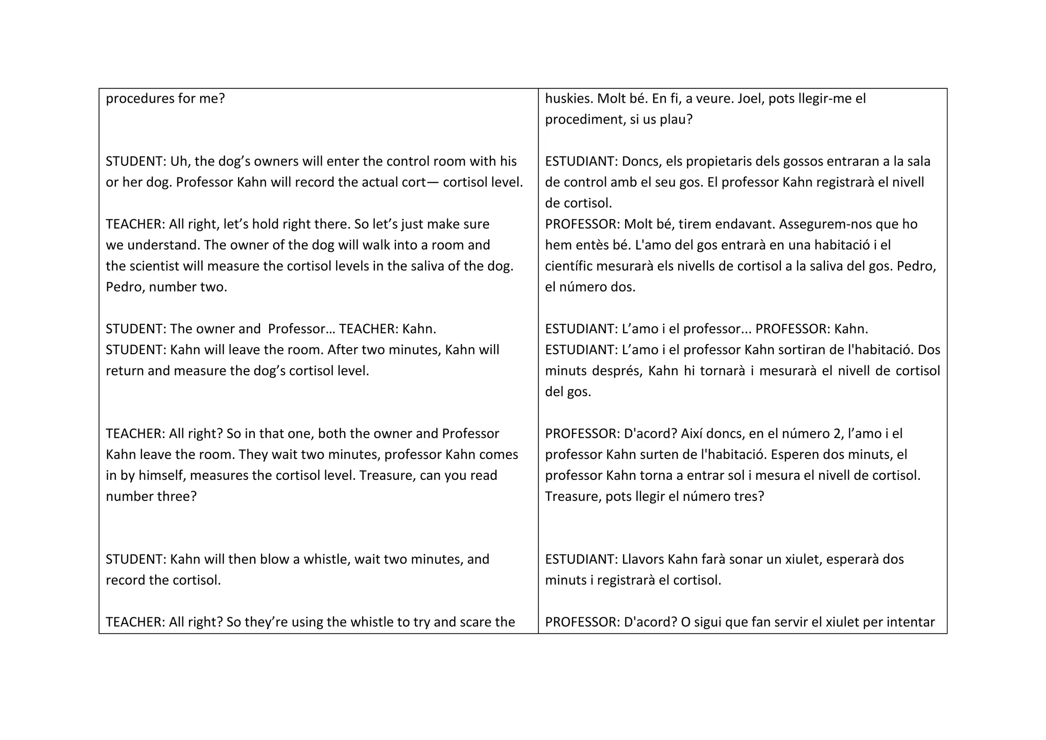 procedures for me?
STUDENT: Uh, the dog’s owners will enter the control room with his
or her dog. Professor Kahn will record the actual cort— cortisol level.
TEACHER: All right, let’s hold right there. So let’s just make sure
we understand. The owner of the dog will walk into a room and
the scientist will measure the cortisol levels in the saliva of the dog.
Pedro, number two.
STUDENT: The owner and Professor… TEACHER: Kahn.
STUDENT: Kahn will leave the room. After two minutes, Kahn will
return and measure the dog’s cortisol level.
TEACHER: All right? So in that one, both the owner and Professor
Kahn leave the room. They wait two minutes, professor Kahn comes
in by himself, measures the cortisol level. Treasure, can you read
number three?
STUDENT: Kahn will then blow a whistle, wait two minutes, and
record the cortisol.
TEACHER: All right? So they’re using the whistle to try and scare the
huskies. Molt bé. En fi, a veure. Joel, pots llegir-me el
procediment, si us plau?
ESTUDIANT: Doncs, els propietaris dels gossos entraran a la sala
de control amb el seu gos. El professor Kahn registrarà el nivell
de cortisol.
PROFESSOR: Molt bé, tirem endavant. Assegurem-nos que ho
hem entès bé. L'amo del gos entrarà en una habitació i el
científic mesurarà els nivells de cortisol a la saliva del gos. Pedro,
el número dos.
ESTUDIANT: L’amo i el professor... PROFESSOR: Kahn.
ESTUDIANT: L’amo i el professor Kahn sortiran de l'habitació. Dos
minuts després, Kahn hi tornarà i mesurarà el nivell de cortisol
del gos.
PROFESSOR: D'acord? Així doncs, en el número 2, l’amo i el
professor Kahn surten de l'habitació. Esperen dos minuts, el
professor Kahn torna a entrar sol i mesura el nivell de cortisol.
Treasure, pots llegir el número tres?
ESTUDIANT: Llavors Kahn farà sonar un xiulet, esperarà dos
minuts i registrarà el cortisol.
PROFESSOR: D'acord? O sigui que fan servir el xiulet per intentar
 
