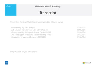 Implementing Big Data Analysis 10/28/2015
SMB Solution: Increase Your Sales with Office 365 09/08/2015
Infrastructure Monitoring with System Center 2012 R2 09/12/2014
Lync Top Support Topics and Troubleshooting Tools 09/12/2014
Introduction to Microsoft Dynamics CRM 2013 09/12/2014
This confirms that Cesar Murilo Ribeiro has completed the following courses:
Congratulations on your achievement!
 