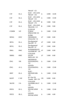 Transcript data for timothy wood | DOCX