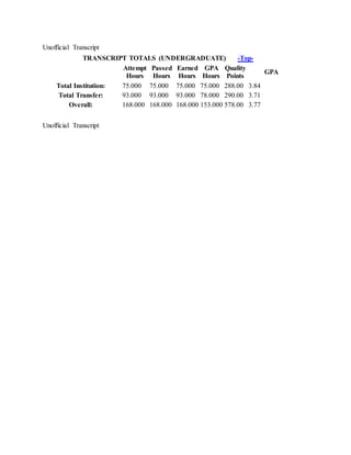 Transcript data for timothy wood | DOCX