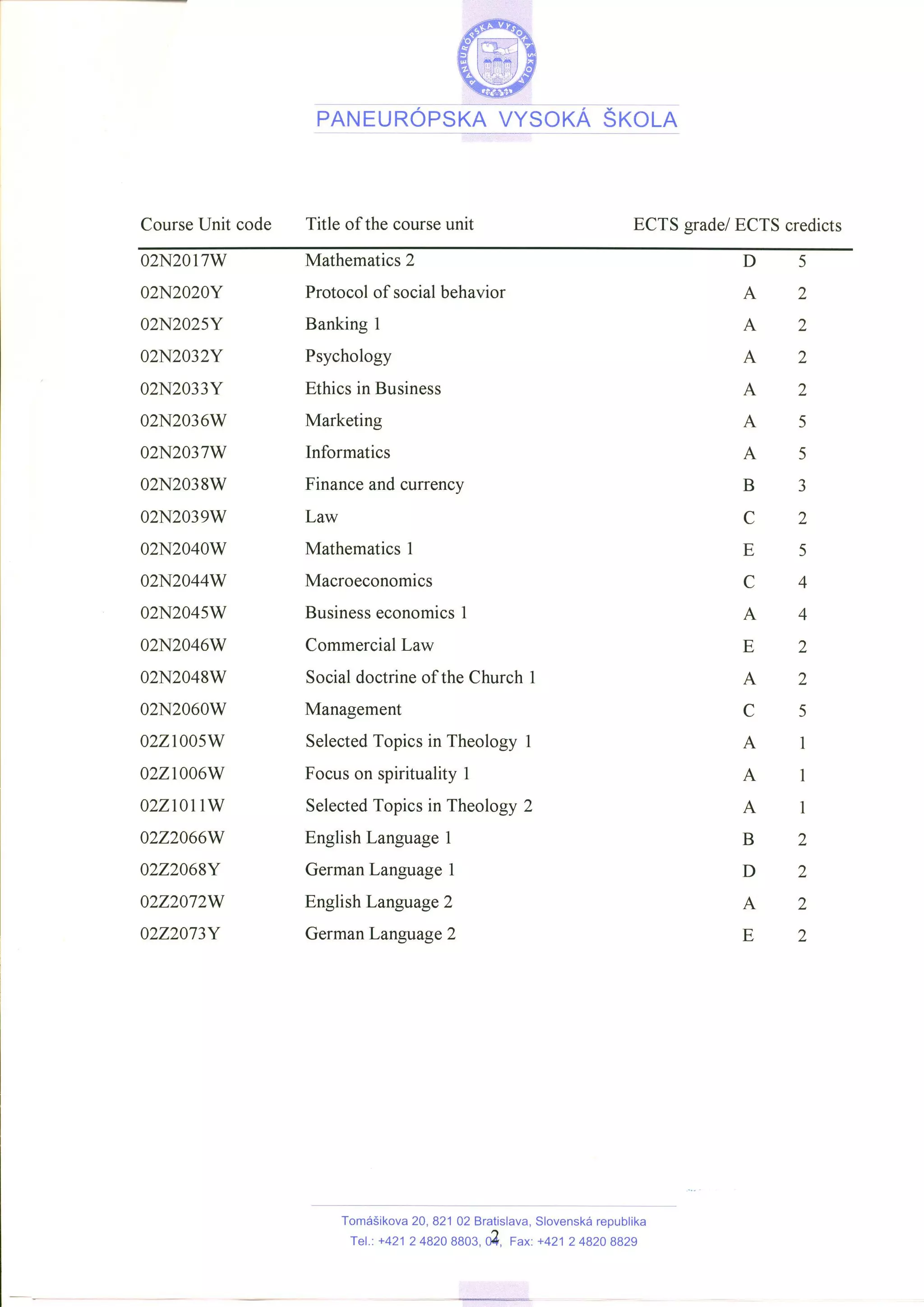 Transcript of Bachelor Degree