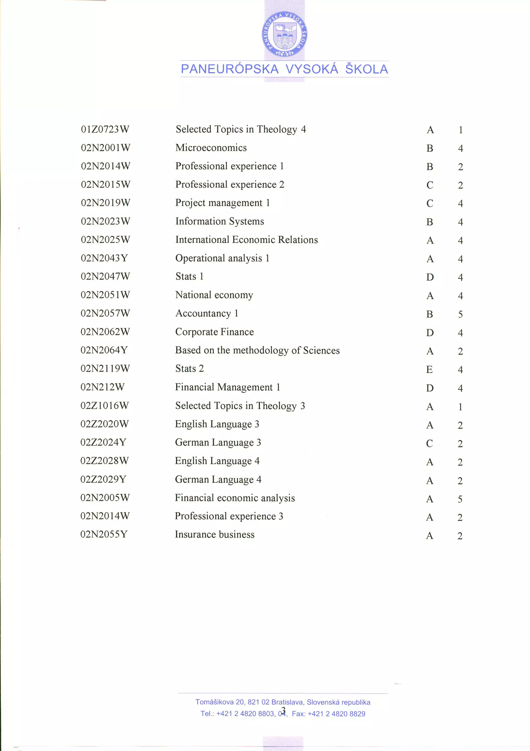 Transcript of Bachelor Degree