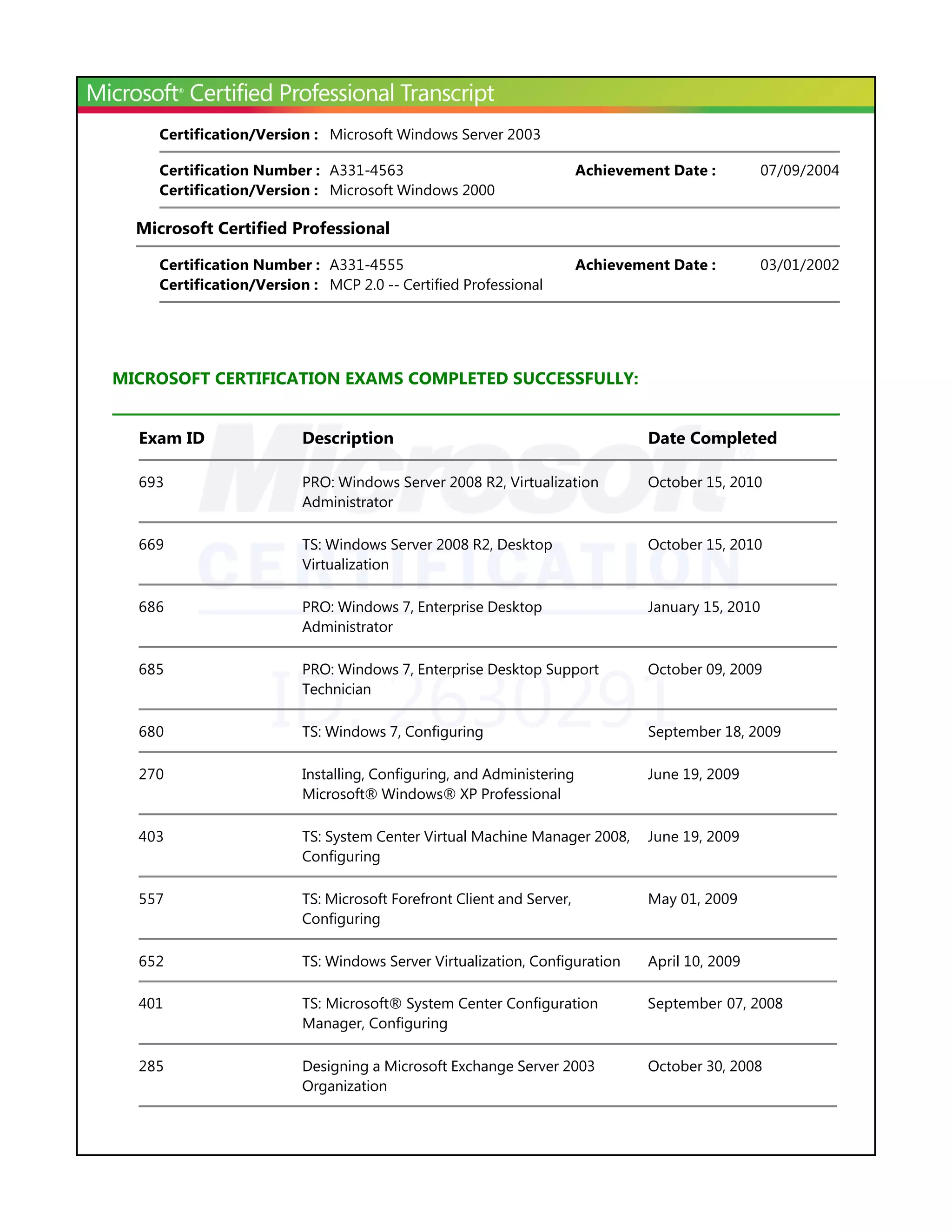 ID: 2630291
Microsoft Certified Professional
MICROSOFT CERTIFICATION EXAMS COMPLETED SUCCESSFULLY:
Certification/Version : Microsoft Windows Server 2003
Certification Number : A331-4563 07/09/2004Achievement Date :
Certification/Version : Microsoft Windows 2000
Certification Number :
MCP 2.0 -- Certified Professional
Exam ID Description Date Completed
693 PRO: Windows Server 2008 R2, Virtualization
Administrator
October 15, 2010
669 TS: Windows Server 2008 R2, Desktop
Virtualization
October 15, 2010
686 PRO: Windows 7, Enterprise Desktop
Administrator
January 15, 2010
685 PRO: Windows 7, Enterprise Desktop Support
Technician
October 09, 2009
680 TS: Windows 7, Configuring September 18, 2009
270 Installing, Configuring, and Administering
Microsoft® Windows® XP Professional
June 19, 2009
403 TS: System Center Virtual Machine Manager 2008,
Configuring
June 19, 2009
557 TS: Microsoft Forefront Client and Server,
Configuring
May 01, 2009
285 Designing a Microsoft Exchange Server 2003
Organization
October 30, 2008
A331-4555 Achievement Date : 03/01/2002
Certification/Version :
652 TS: Windows Server Virtualization, Configuration April 10, 2009
401 TS: Microsoft® System Center Configuration
Manager, Configuring
September 07, 2008
 