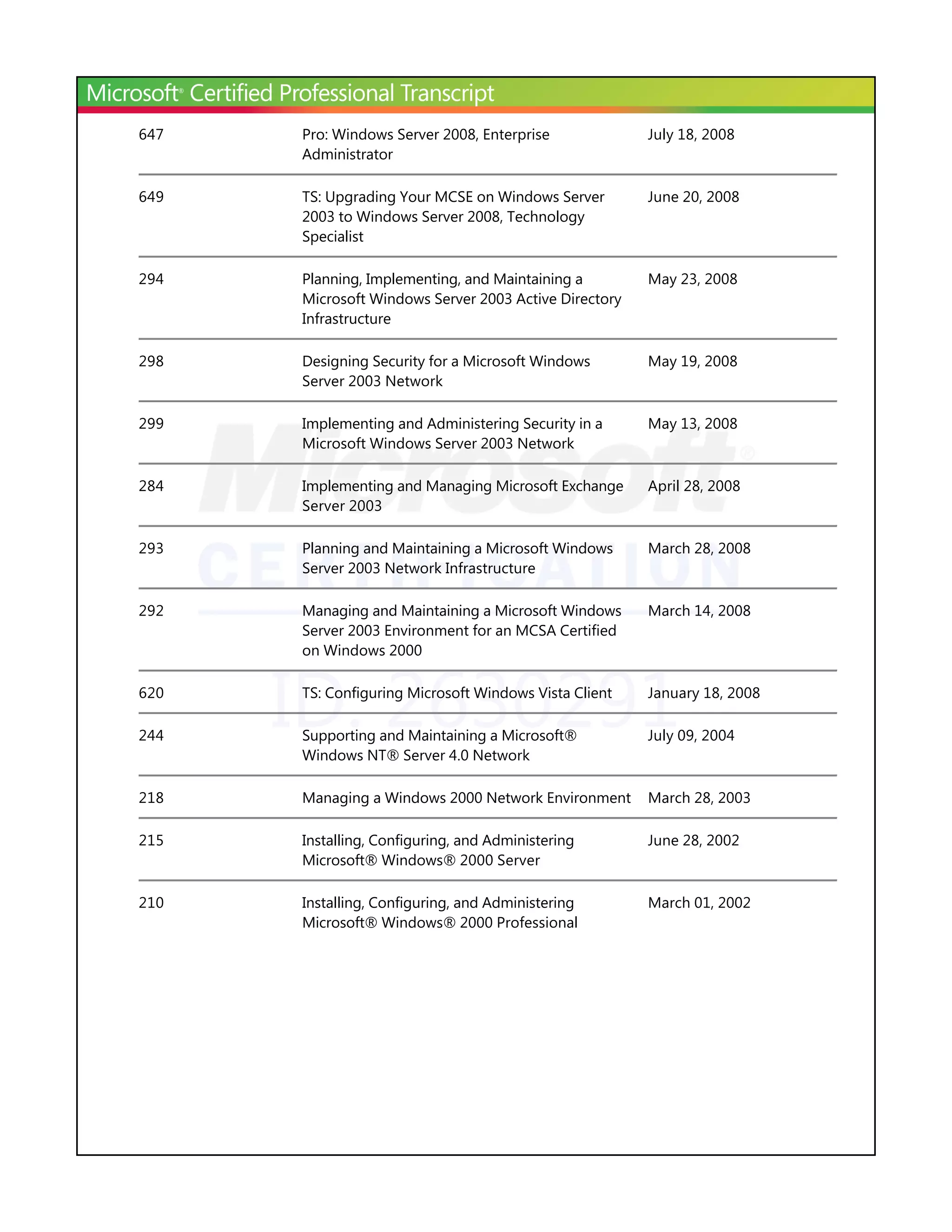 ID: 2630291
647 Pro: Windows Server 2008, Enterprise
Administrator
July 18, 2008
649 TS: Upgrading Your MCSE on Windows Server
2003 to Windows Server 2008, Technology
Specialist
June 20, 2008
294 Planning, Implementing, and Maintaining a
Microsoft Windows Server 2003 Active Directory
Infrastructure
May 23, 2008
298 Designing Security for a Microsoft Windows
Server 2003 Network
May 19, 2008
299 Implementing and Administering Security in a
Microsoft Windows Server 2003 Network
May 13, 2008
284 Implementing and Managing Microsoft Exchange
Server 2003
April 28, 2008
293 Planning and Maintaining a Microsoft Windows
Server 2003 Network Infrastructure
March 28, 2008
292 Managing and Maintaining a Microsoft Windows
Server 2003 Environment for an MCSA Certified
on Windows 2000
March 14, 2008
620 TS: Configuring Microsoft Windows Vista Client January 18, 2008
July 09, 2004
218 Managing a Windows 2000 Network Environment March 28, 2003
215 Installing, Configuring, and Administering
Microsoft® Windows® 2000 Server
June 28, 2002
210 Installing, Configuring, and Administering
Microsoft® Windows® 2000 Professional
March 01, 2002
244 Supporting and Maintaining a Microsoft®
Windows NT® Server 4.0 Network
 