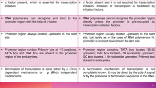 22
 σ factor present, which is essential for transcription
initiation.
 σ factor absent and it is not required for transcription
initiation. Initiation of transcription is facilitated by
initiation factors.
 RNA polymerase can recognise and bind to the
promoter region with the help of σ factor.
 RNA polymerase cannot recognise the promoter region
directly unless the promoter is pre-occupied by
transcription initiation factors.
 Promoter region always located upstream to the start
site.
 Promoter region usually located upstream to the start
site, but rarely as in the case of RNA polymerase III,
promoter is located downstream to start site.
 Promoter region contain Pribnow box at -10 positions.
TATA box and CAT box are absent in the promoter
region of the prokaryotes.
 Promoter region contains; TATA box located 35-25
upstream; CAT box located ̴ 70 nucleotide upstream;
GC box located ̴ 110 nucleotide upstream. Pribnow box
absent in eukaryotes.
 Termination of transcription is done either by ρ (Rho)
dependent mechanisms or ρ (Rho) independent
mechanisms.
 A termination mechanism of transcription is not
completely known. It may be direct by the poly A signal
or by the presence of termination sequence in the DNA.
 