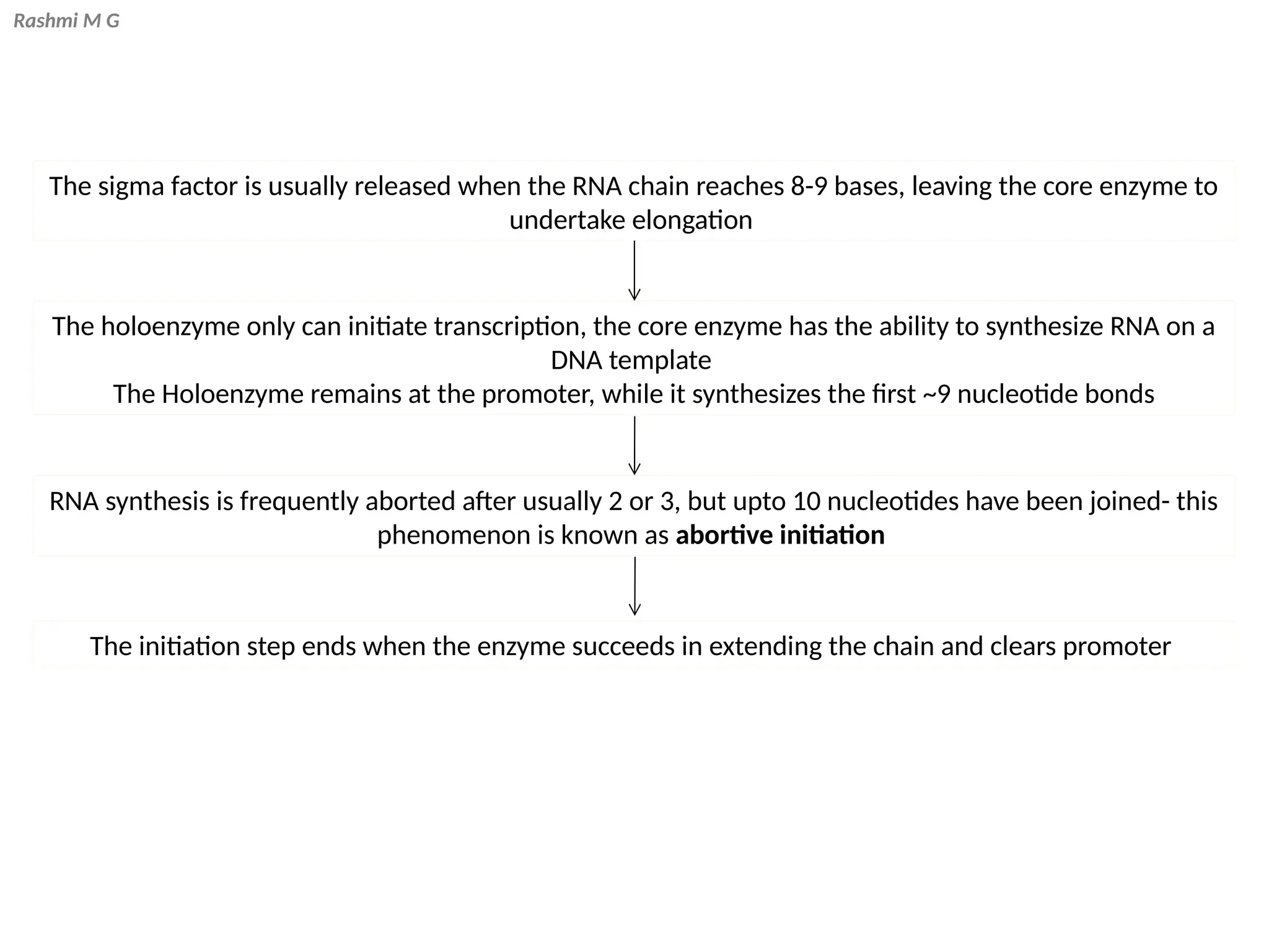 Rashmi M G
The sigma factor is usually released when the RNA chain reaches 8-9 bases, leaving the core enzyme to
undertake elongation
The holoenzyme only can initiate transcription, the core enzyme has the ability to synthesize RNA on a
DNA template
The Holoenzyme remains at the promoter, while it synthesizes the first ~9 nucleotide bonds
RNA synthesis is frequently aborted after usually 2 or 3, but upto 10 nucleotides have been joined- this
phenomenon is known as abortive initiation
The initiation step ends when the enzyme succeeds in extending the chain and clears promoter
 