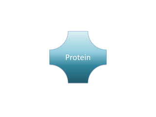 Protein
 
