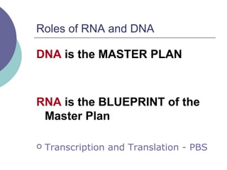 Roles of RNA and DNA
DNA is the MASTER PLAN
RNA is the BLUEPRINT of the
Master Plan
 Transcription and Translation - PBS
 