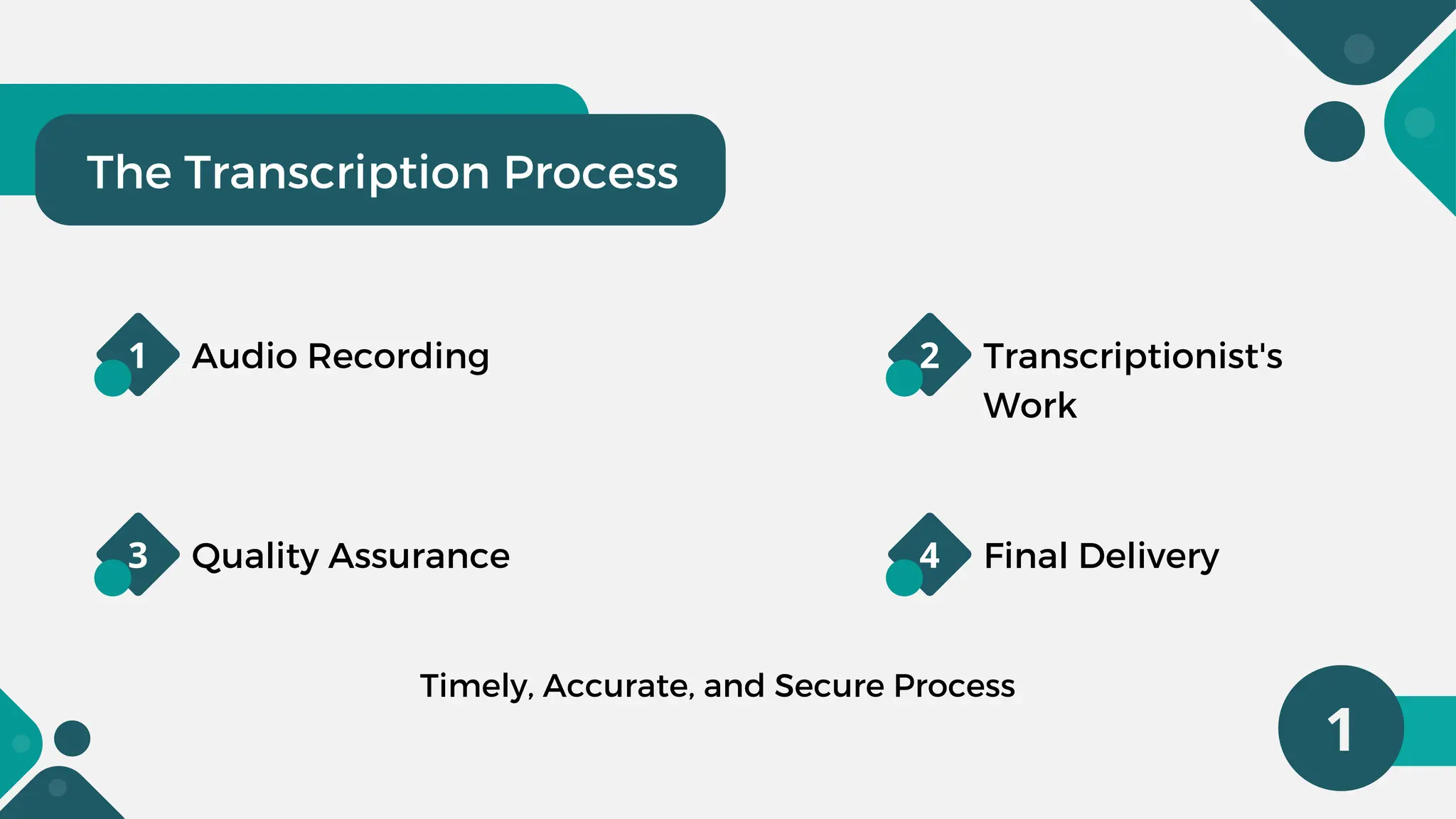 Transcription Services - PPT .pdf