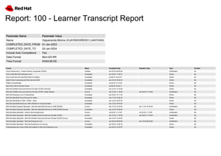 Report: 100 - Learner Transcript Report
Parameter Name Parameter Value
Name Vijayananda Mohire (VIJAYMOHIRE001) (44074345)
COMPLETED_DATE_FROM 01-Jan-2023
COMPLETED_DATE_TO 20-Jan-2024
Include Auto Completions Yes
Date Format Mon-DD-RR
Time Format HH24:MI:SS
Course Status Completed Date Expiration Date Type Enrolled
Cloud Infrastructure - Partner Delivery Accelerator (APAC) Certified Jan-20-24 08:50:00 Certification No
How to Sell Red Hat Enterprise Linux Completed Jan-20-24 11:50:51 Online No
How to Sell Red Hat OpenShift Data Foundation Completed Jul-08-23 18:42:57 Online No
Hybrid Cloud Computing with Red Hat and AWS Completed Jan-10-23 18:32:32 Online No
Platform Simplification Completed Jul-26-23 14:13:48 Online No
Red Hat & Intel AI Solution Demo Completed Jul-06-23 19:33:11 Online No
Red Hat Certified Cloud and Service Provider (CCSP) Overview Completed Jan-10-23 14:18:26 Online No
Red Hat Certified Cloud and Service Provider (CCSP): Seller Elective Current Jan-10-23 11:18:00 Jan-09-25 11:18:00 Certification No
Red Hat Enterprise Linux Fundamentals Completed Jan-20-24 10:11:43 Online No
Red Hat OpenShift Cloud Services for Sales Completed Jan-11-23 12:52:24 Online No
Red Hat OpenShift on AWS - ROSA - demo Completed Jan-10-23 18:22:02 Online No
Red Hat OpenShift Service on AWS (ROSA) for Technical Sales Completed Jan-12-23 18:44:54 Online No
Red Hat Sales Engineer Specialist - Red Hat OpenShift Service on AWS (ROSA) Current Jan-12-23 15:44:00 Jan-11-25 15:44:00 Certification No
Red Hat Sales Engineer Specialist - Red Hat OpenShift Service on AWS (ROSA) Survey Completed Jan-12-23 18:49:05 Online No
Red Hat Sales Specialist - Hybrid Cloud Infrastructure Current Jul-26-23 11:13:00 Jul-25-25 11:13:00 Certification No
Red Hat Sales Specialist - Red Hat Certified Cloud and Service Provider (CCSP) Current Jan-10-23 11:18:00 Jan-09-25 11:18:00 Certification No
Red Hat Sales Specialist - Red Hat Certified Cloud and Service Provider (CCSP) Survey Completed Jan-10-23 14:23:55 Online No
Red Hat Sales Specialist - Red Hat Enterprise Linux Current Jan-20-24 09:53:00 Jan-19-26 09:53:00 Certification No
Red Hat Sales Specialist - Red Hat Enterprise Linux Survey Completed Jan-20-24 12:56:18 Online No
Understanding the Value of Red Hat Insights for Red Hat Enterprise Linux Completed Jan-20-24 12:53:57 Online No
 