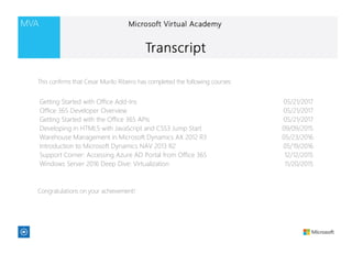Getting Started with Office Add-Ins 05/21/2017
Office 365 Developer Overview 05/21/2017
Getting Started with the Office 365 APIs 05/21/2017
Developing in HTML5 with JavaScript and CSS3 Jump Start 09/09/2015
Warehouse Management in Microsoft Dynamics AX 2012 R3 05/23/2016
Introduction to Microsoft Dynamics NAV 2013 R2 05/19/2016
Support Corner: Accessing Azure AD Portal from Office 365 12/12/2015
Windows Server 2016 Deep Dive: Virtualization 11/20/2015
This confirms that Cesar Murilo Ribeiro has completed the following courses:
Congratulations on your achievement!
 