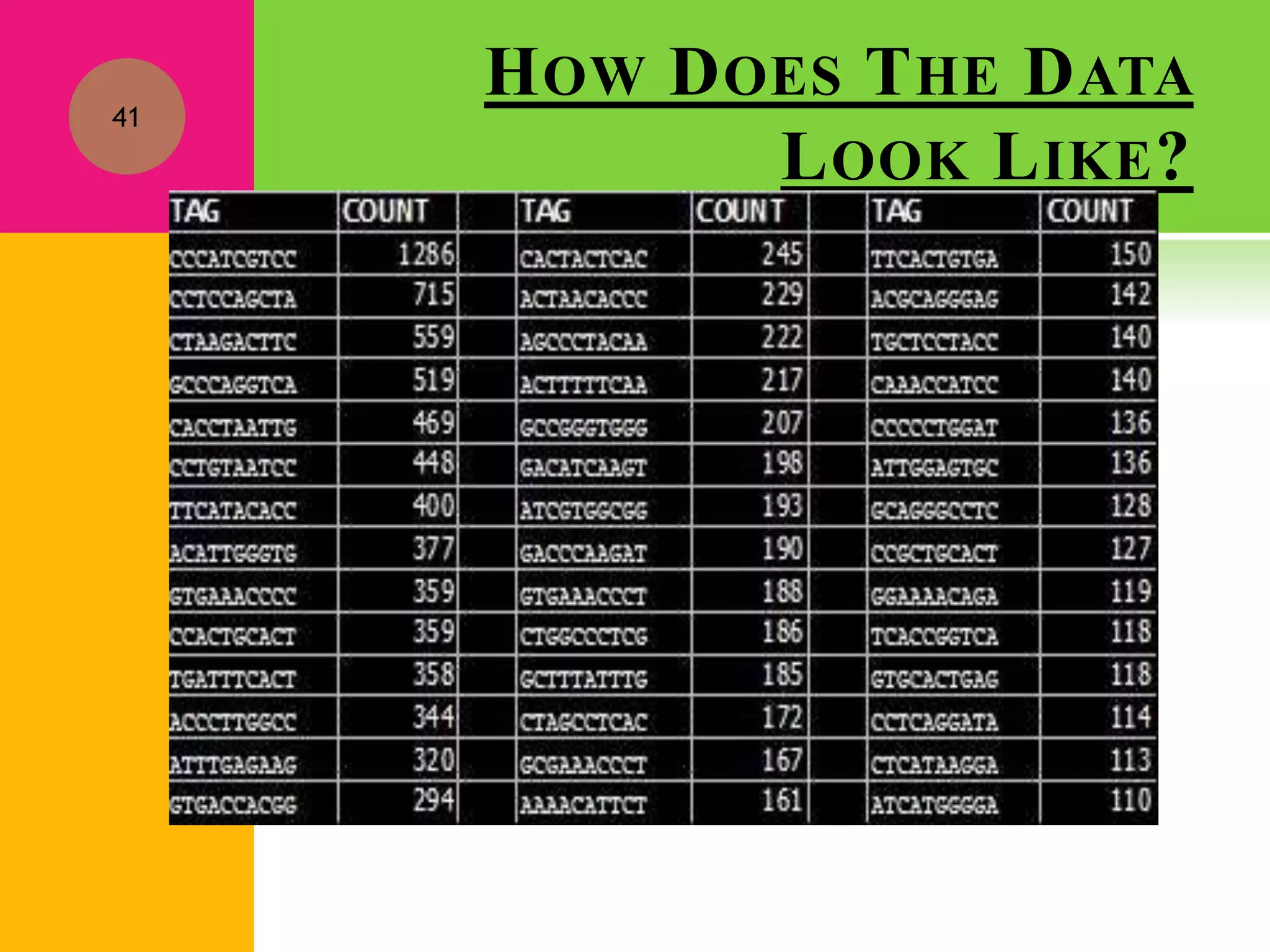 HOW DOES THE DATA
LOOK LIKE?
41
 