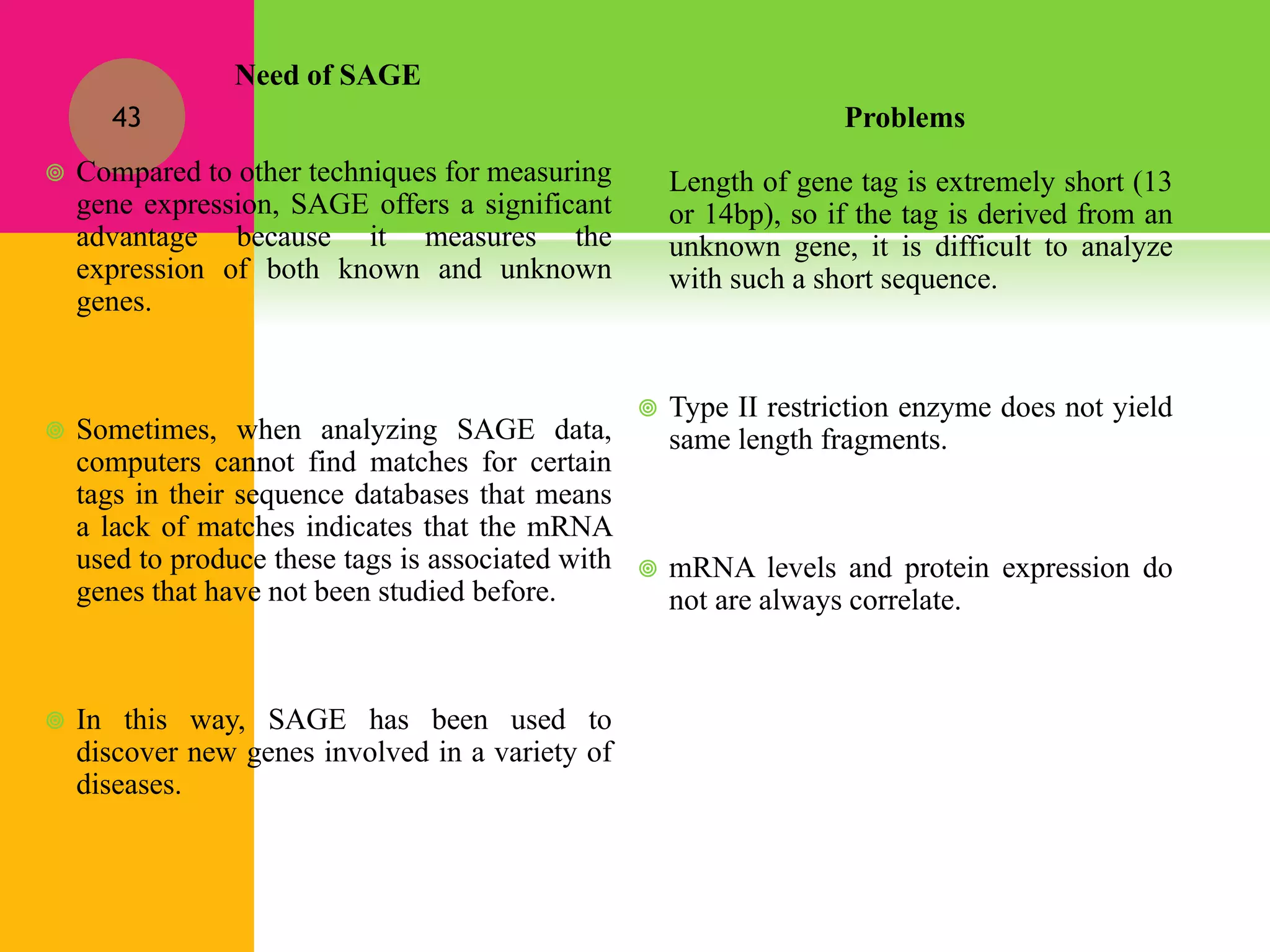 Problems
 Length of gene tag is extremely short (13
or 14bp), so if the tag is derived from an
unknown gene, it is difficult to analyze
with such a short sequence.
 Type II restriction enzyme does not yield
same length fragments.
 mRNA levels and protein expression do
not are always correlate.
Need of SAGE
 Compared to other techniques for measuring
gene expression, SAGE offers a significant
advantage because it measures the
expression of both known and unknown
genes.
 Sometimes, when analyzing SAGE data,
computers cannot find matches for certain
tags in their sequence databases that means
a lack of matches indicates that the mRNA
used to produce these tags is associated with
genes that have not been studied before.
 In this way, SAGE has been used to
discover new genes involved in a variety of
diseases.
43
 
