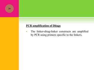 PCR amplification of Ditags
 The linker-ditag-linker constructs are amplified
by PCR using primers specific to the linkers.
34
 