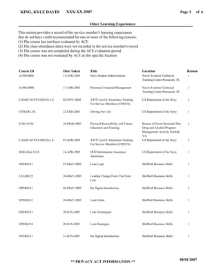 Page of5KING, KYLE DAVID XXX-XX-2907
08/01/2007
** PRIVACY ACT INFORMATION **
6
A-950-0006
A-950-0080
CANSF-ATFP-CONUS-1.0
CPD-DFL-01
S-501-0150
CANSF-ATFP-CONUS-1.0
DOD-IAA-V2.0
OPER0151
LEAD0125
OPER0131
OPER0152
OPER0153
OPER0154
OPER0131
Course ID Date Taken Title Location Reason
This section provides a record of the service member's learning experiences
that do not have credit recommended for one or more of the following reasons:
(1) The course has not been evaluated by ACE
(2) The class attendance dates were not recorded in the service member's record
(3) The course was not completed during the ACE evaluation period
(4) The course was not evaluated by ACE at this specific location
Other Learning Experiences
Navy Student Indoctrination
Personnel Financial Management
ATFP Level I Awareness Training
For Service Members (CONUS)
Driving For Life
Personal Resonsibility and Values
Education and Training
ATFP Level I Awareness Training
For Service Members (CONUS)
DOD Information Assurance
Awareness
Lean Logic
Leading Change From The Front
Line
Six Sigma Introduction
Lean Value
Lean Techniques
Lean Strategies
Six Sigma Introduction
Naval Aviation Technical
Training Center Pensacola FL
Naval Aviation Technical
Training Center Pensacola FL
US Department of the Navy
US Department of the Navy
Bureau of Naval Personnel Det
Drug and Alcohol Program
Management Activity Norfolk
VA
US Department of the Navy
US Department of the Navy
SkillSoft Business Skills
SkillSoft Business Skills
SkillSoft Business Skills
SkillSoft Business Skills
SkillSoft Business Skills
SkillSoft Business Skills
SkillSoft Business Skills
1
1
1
1
1
1
1
1
1
1
1
1
1
1
15-APR-2003
17-APR-2003
02-NOV-2004
22-FEB-2005
10-MAR-2005
07-APR-2005
14-APR-2005
25-MAY-2005
26-MAY-2005
26-MAY-2005
26-MAY-2005
20-JUN-2005
20-JUN-2005
21-JUN-2005
 