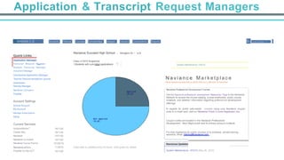 Application & Transcript Request Managers
. NAVIAN C E Students Planner Courses Scholarshtps Colleges Careers Connecttons Reports 0 &archforStudent I
Transcript Request Manager
Multiple Transcript Manager
Document Manager
Scholarship Application Manager
Teacher Recommendations Joumal
Dashboard
Mailing Manager
Naviance Curriculum
PrepMe
Account Settings
School Account
My Account
Manage Subscriptions
Setup
Current Services
AchieveWorks"'
Career Key
Naviance
Naviance Curriculum
Naviance Course Planner
Naviance eDocs
PrepMe for the ACT
Naviance Succeed High School .. Arlington,VA •. u.s.
Class of 2015 Snapshots
( Students with submitted applications 'J
10/1120
10/1120
10/1120
10/1120
10120/15
7116/16
10/1120
Chart data is updated every 24 hours. Click graph for details
System Maintenance • 6/5/15
N a v i a n c e M a r k e t p l a c e
Boost student auccesa with po-werful third party add-one for Naviance
Navlance Professional Development Courses
Visit the Nayiance professional peyelopment Resources Page In the Navlance
Network to access the course catalog, course workbooks, public course
schedule, and detailed information regarding professional development
offerings.
To register for public web-based courses using your Naviance coupon
code or a credit card, visit our Naviance Public Course Registration Site.
Coupon codes are located in the Naviance Professional
Development: Next Steps email sent to primary account contacts.
For help registering for public courses or to schedule private training
sessions, email training@naviance.com .
System Maintenance - 6/5115 (May 26, 2015)
 