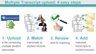 Multiple Transcript upload: 4 easy steps
1. Upload
a file containing
multiple student
transcripts
4. Add
matched
transcripts to
student records
2. Match
transcripts to
student records
3. Review	
  
and fix matching
=
=
=
+
+	
  
	
  
+
 