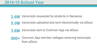 2014-15 School Year
2.6M transcripts requested by students in Naviance
5.9M transcripts uploaded and sent electronically via eDocs
3.8M transcripts sent to Common App via eDocs
500+ Common App member colleges receiving transcripts
from eDocs
 