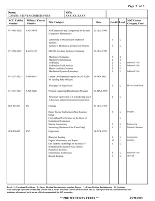 Page of2
05/21/2015
Level: V=Vocational Certificate L=Lower Division Baccalaureate/Associate Degree U=Upper Division Baccalaureate G=Graduate
This transcript represents credits RECOMMENDED by the American Council On Education (ACE) and is provided for your information and
** PROTECTED BY FERPA **
academic advisement, but is not an official component of the JST transcript.
3
NV-1601-0029
NV-1704-0265
NV-1717-0025
NV-1717-0027
A-651-0070
K-652-2167
P-500-0034
P-500-0020
Air Compressor and Compressed Air System
Component Maintenance
DD-963 Auxiliary Systems Technician
Leader Development Program (NAVLEAD)
for Leading Petty Officers
Primary Leadership Development Program
21-DEC-1990
21-DEC-1990
10-JAN-1992
27-MAR-1998
Laboratory in Mechanical Compressor
Systems
Lecture in Mechanical Compressor Systems
Machinery Hydraulics
Machinery Maintenance
Hydraulics
Hydraulics (Fluid Statics)
Marine Auxiliary Systems
Mechanical Systems Laboratory
Principles Of Supervision
Personnel supervision or 1 in leadership and 1
in business and professional communication
1
1
3
2
2
2
3
1
1
2
L
L
V
V
L
L
L
L
L
L
Industrial Tech
Industrial Tech
Industrial Tech
MG102A/MG102B
Name: SSN:
ACE Exhibit
Number
Military Course
Number
Title / Subject Date Credit Level
SOC Course
Category Code
LANDIS, STEVEN CHRISTOPHER XXX-XX-XXXX
NER-FN-001
NER-EN-002
FN
EN2
Fireman
Engineman
01-DEC-1984
14-APR-1999
Diesel Engine Technology (Boat Engineer
Only)
First Aid and Fire Science on the Basis of
Institutional Evaluation
Marine Engineering
Swimming (Swimmer First Class Only)
Blueprint Reading
Engine Maintenance and Repair
Gas Turbine Technology on the Basis of
Institutional Evaluation (Gas Turbine
Propulsion Systems)
Maintenance Technology
Record Keeping
3
3
1
1
12
1
3
1
L
L
L
L
L
L
L
L
L
VO019A
Engineering
Physical Education
Construction
VO002A
Industrial Tech
OF012A
 