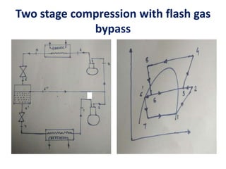 Parallel Compression Flash Gas Transcritical Cycle.pptx