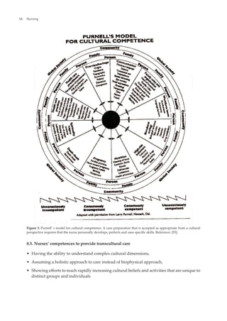 8.5. Nurses’ competences to provide transcultural care
• Having the ability to understand complex cultural dimensions,
• Assuming a holistic approach to care instead of biophysical approach,
• Showing eforts to reach rapidly increasing cultural beliefs and activities that are unique to
distinct groups and individuals
Figure 3. Purnell’ s model for cultural competence. A care preparation that is accepted as appropriate from a cultural
perspective requires that the nurse personally develops, perfects and uses speciic skills. Reference: [55].
Nursing
56
 