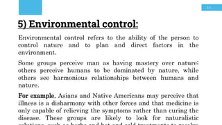 How Human Control Nature Internal Trans Cultural Nursing Concepts and Assessment by Azhar.pptx