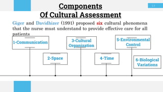 13
1-Communication
2-Space
3-Cultural
Organization
5-Environmental
Control
4-Time
Components
Of Cultural Assessment
Giger and Davidhizer (1991) proposed six cultural phenomena
that the nurse must understand to provide effective care for all
patients
6-Biological
Variations
 