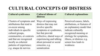 Transcultural psychiatry .pptx