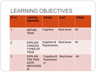 LEARNING OBJECTIVES
Sr.no Learning
objectives
domain level criteria
1 DEFINE
TENS
Cognitive Must know All
2 EXPLAIN
VARIOUS
TYPES OF
TENS
Cognitive &
Psychomotor
Must know All
3 EXPLAIN
THE PAIN
GATE
MECHANIS
M
Cognitive &
Psychomot
or
Must know All
 