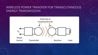 WIRELESS POWER TRANSFER FOR TRANSCUTANEOUS
ENERGY TRANSMISSION
 