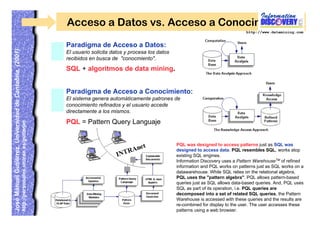 Acceso a Datos vs. Acceso a Conocimiento
                                                                                 ...