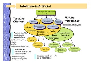 Inteligencia Artificial
José Manuel Gutiérrez, Universidad de Cantabria. (2001)




                                      ...