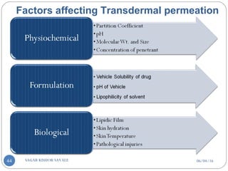 06/04/16SAGAR KISHOR SAVALE44
Factors affecting Transdermal permeation
 