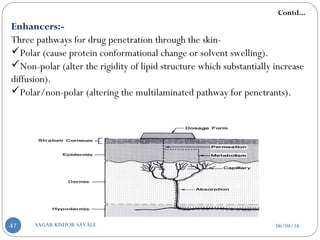 Enhancers:-
Three pathways for drug penetration through the skin-
Polar (cause protein conformational change or solvent swelling).
Non-polar (alter the rigidity of lipid structure which substantially increase
diffusion).
Polar/non-polar (altering the multilaminated pathway for penetrants).
Contd...
06/04/16SAGAR KISHOR SAVALE47
 